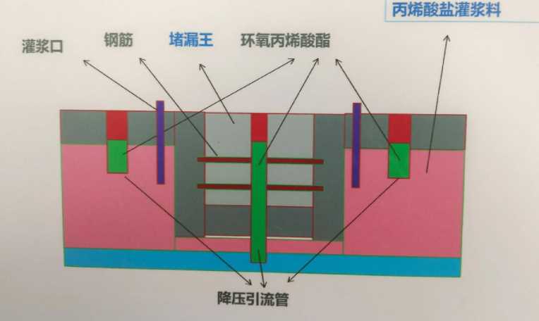 邯郸临漳县防水堵漏工程设计