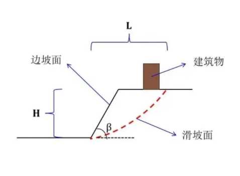 邯郸临漳县边坡工程设计